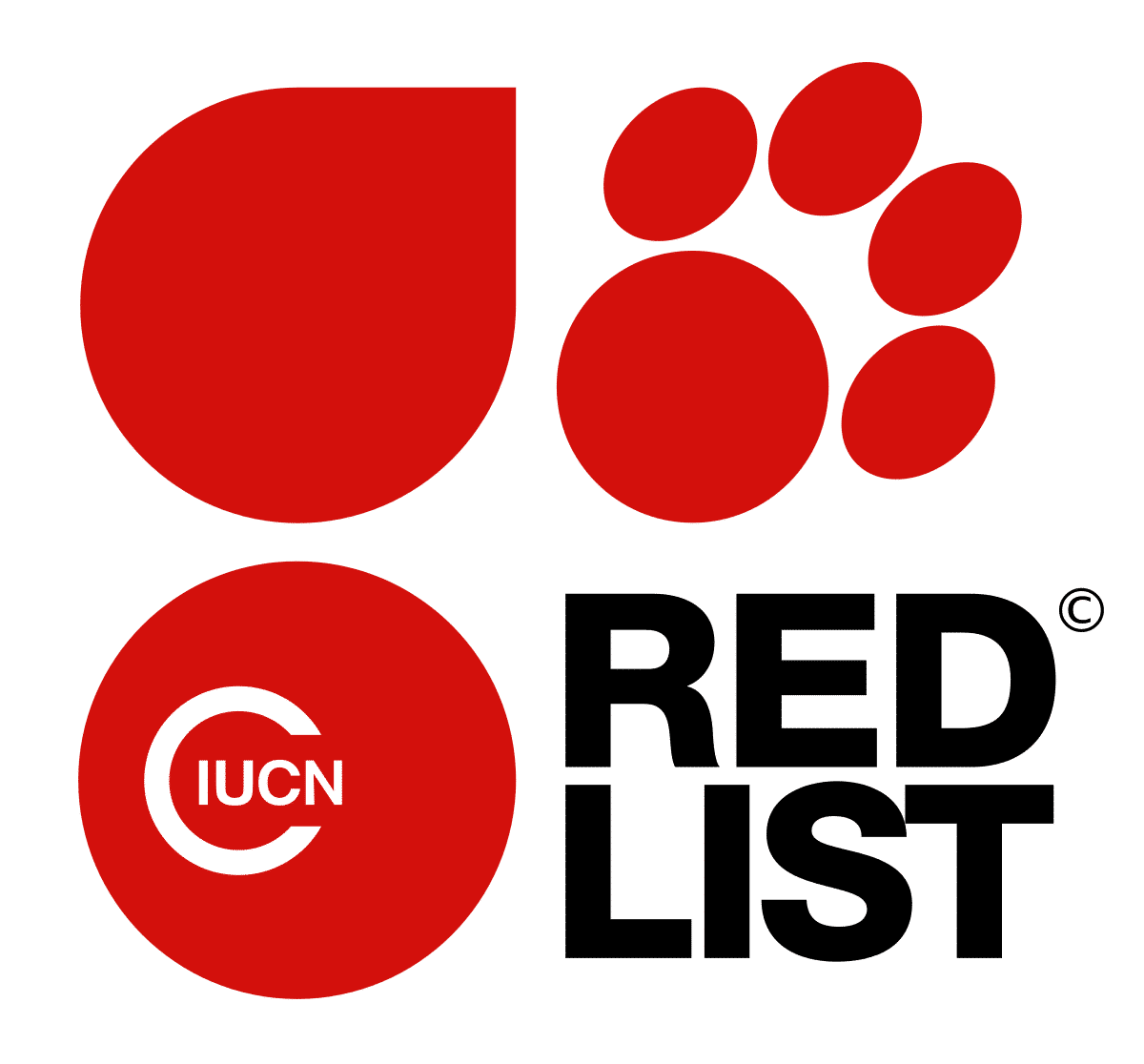 IUCN Red List